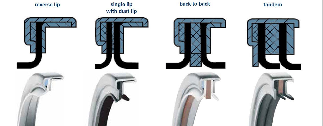 PS-SEAL® Non-Standard